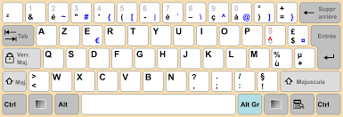 Clavier French( le Français)