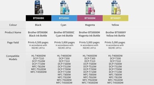 [brother-bt6000bt5000-printers-ink-bottles-for-dcpt300t500t700wt800w-4-pieces-blackcyanmagenta-yellow] Brother BT6000/BT5000 Printers Ink Bottles for DCPT300/T500/T700W/T800W (4 Pieces, Black/Cyan/Magenta & Yellow)