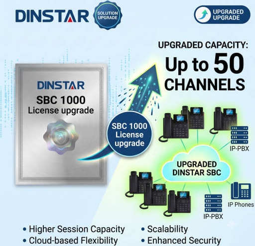 [SBC1000-UP50] Dinstar SBC1000 License of Upgrade 50 Calls, 50 Transcoding | SBC1000-UP50